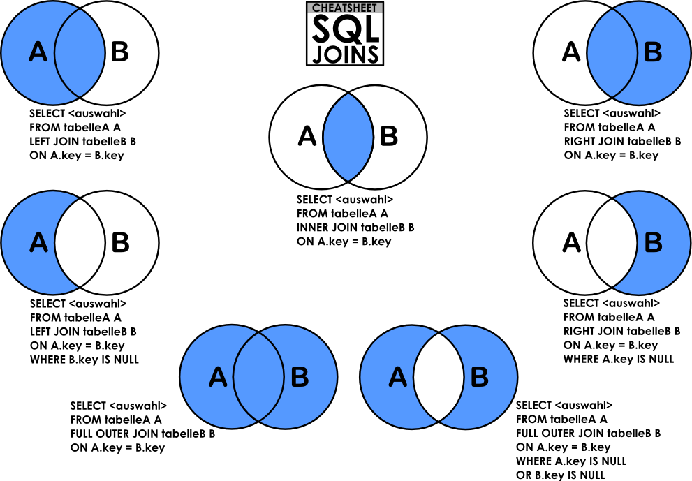 Sql Joins